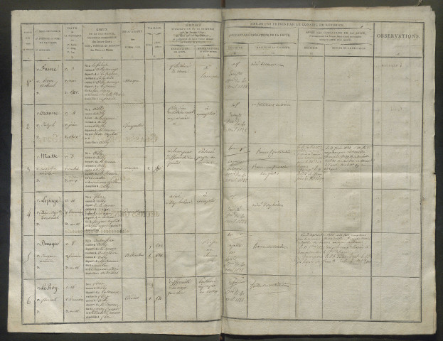 Tirage au sort (arrondissement de Montdidier et de Doullens) de l'année 1821