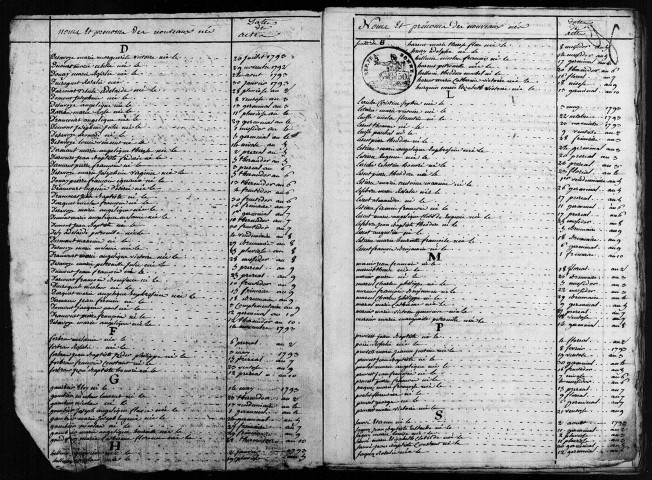 Coisy : tables décennales (naissances, mariages, décès)