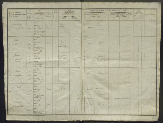 Tirage au sort (arrondissement d'Abbeville) de l'année 1836