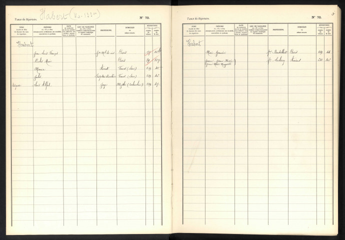 Table alphabétique du répertoire des formalités, de Habert à Hamier, volume 150 (Conservation des hypothèques d'Amiens)