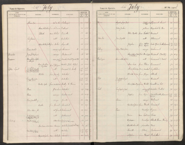 Table du répertoire des formalités, de Joly à Laye, registre n° 11 A (Conservation des hypothèques de Doullens)