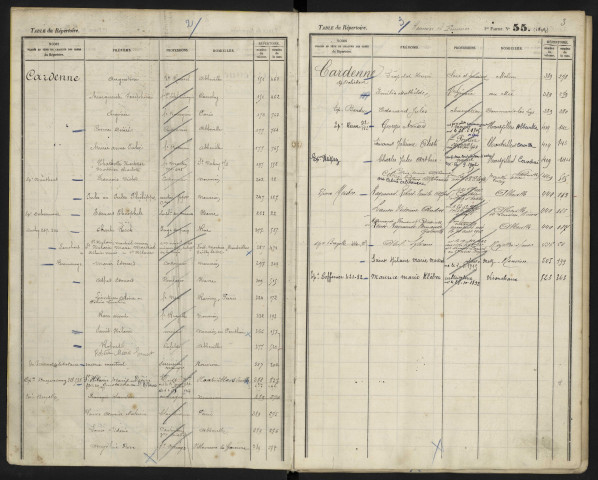 Table alphabétique du répertoire des formalités, de Cardenne à Carpon, registre n° 24 (Abbeville)