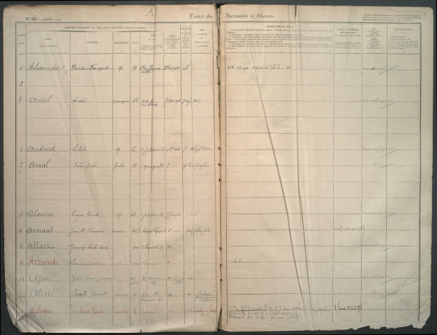 Table des successions et absences du bureau d'Amiens
