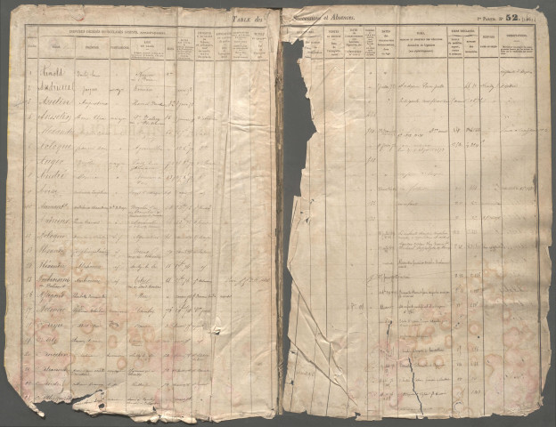 Table des successions et absences du bureau de Nouvion