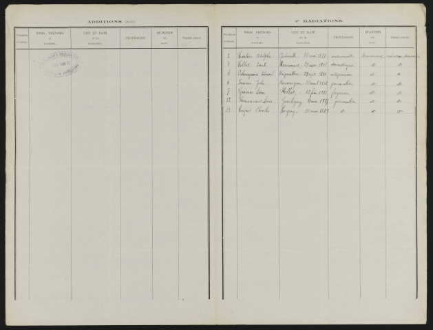 Tableau de rectification complémentaire de la liste électorale : Armancourt