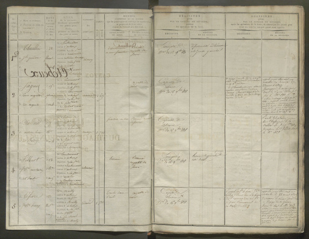 Tirage au sort (arrondissement de Doullens) de la période 1816-1817