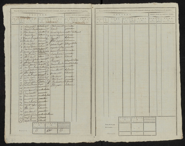 État nominatif des citoyens qui ont le droit de voter, an IX (germinal) : Bresle