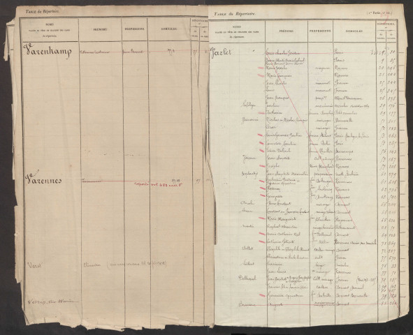 Table du répertoire des formalités, de Vailard à Zimmer, registre n° 18 (Conservation des hypothèques de Doullens)