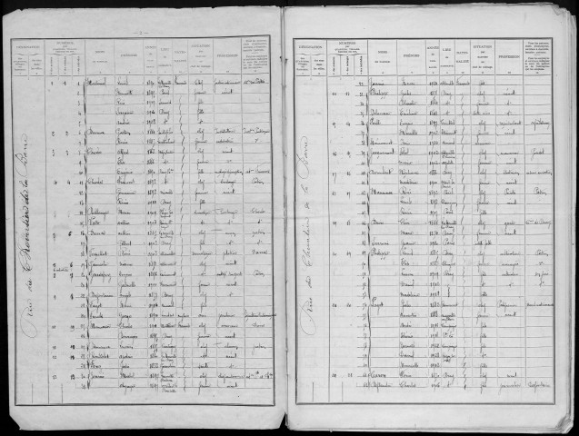 Recensement de la population : Bray-sur-Somme