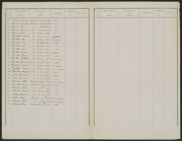 Liste électorale : Méricourt-en-Vimeu