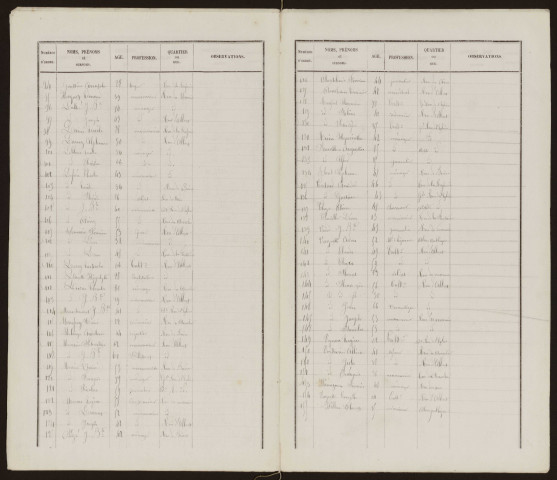 Liste électorale : Dernancourt