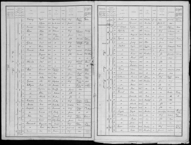 Recensement de la population : Marcelcave