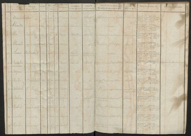 Tirage au sort cantonal (ensemble du département) de l'année 1811
