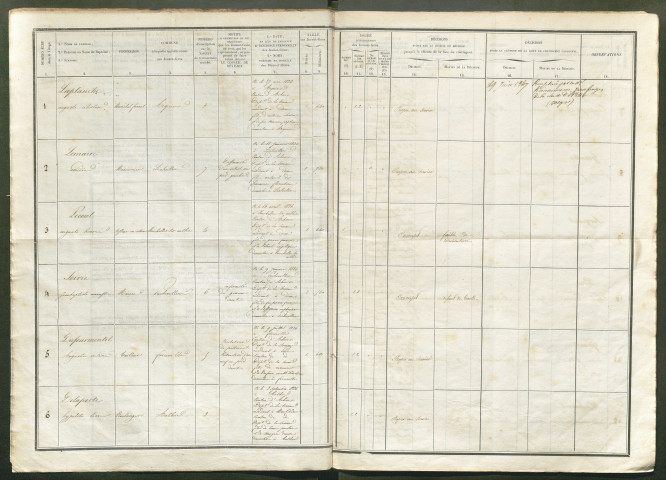 Tirage au sort (arrondissements de Doullens et de Montdidier) de l'année 1846