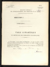 Table alphabétique du répertoire des formalités, de Cornol à Cozzie, volume 65 (Conservation des hypothèques d'Amiens)