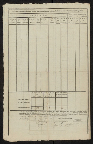 État nominatif des citoyens qui ont le droit de voter, an IX (germinal) : Blangy-sous-Poix