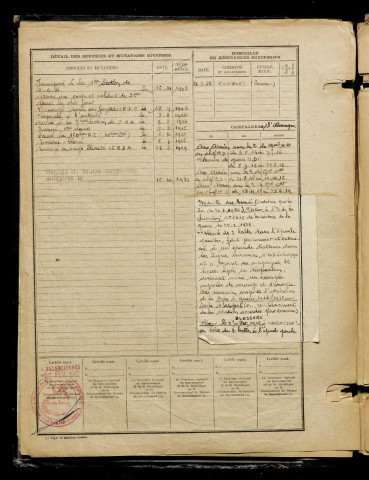 Fournier, Jules Adrien, né le 29 octobre 1882 à Combles (Somme), classe 1902, matricule n° 306, Bureau de recrutement de Péronne