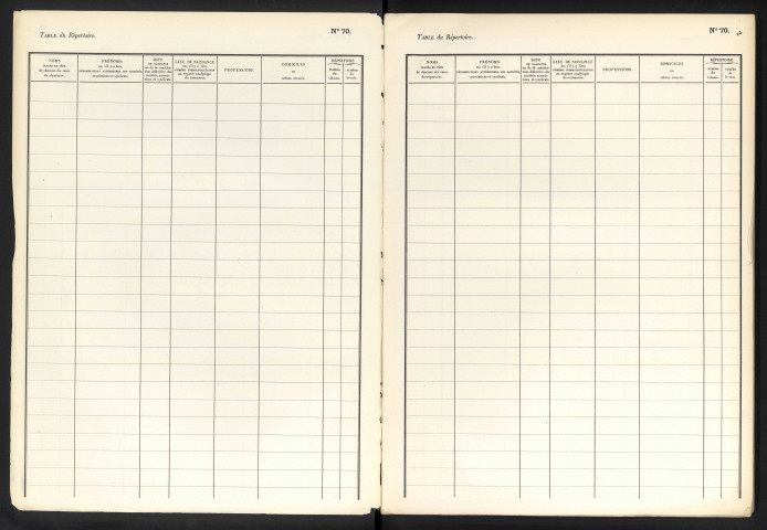 Table alphabétique du répertoire des formalités, de Cornol à Cozzie, volume 65 (Conservation des hypothèques d'Amiens)