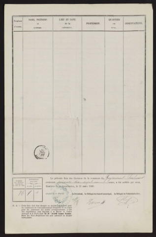 Liste électorale : Guyencourt-Saulcourt, 2ème Section