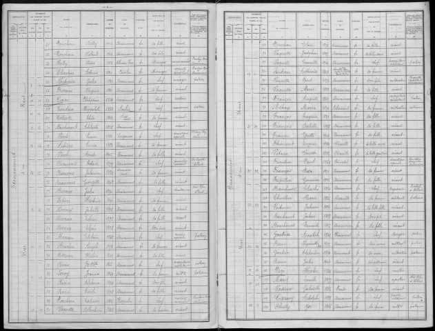 Recensement de la population : Dernancourt