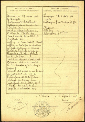 Poulain, Georges Charles Eugène, né le 19 mars 1884 à Salouël (Somme), classe 1904, matricule n° 679, Bureau de recrutement de Péronne