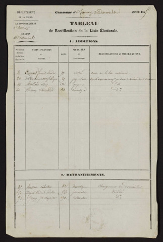 Tableau de rectification de la liste électorale : Fresnoy-Andainville