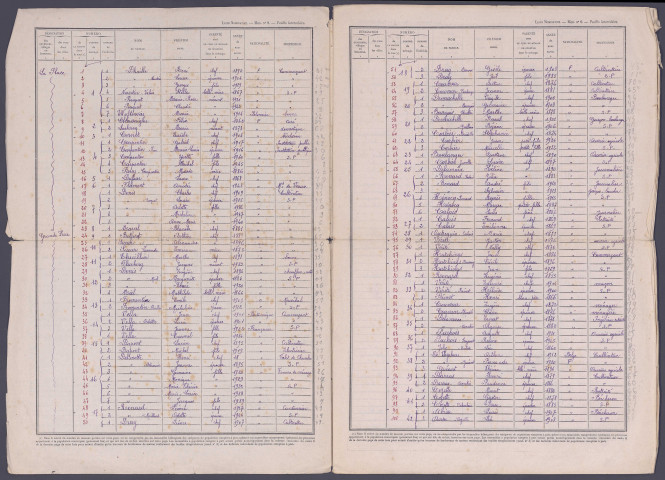 Recensement de la population 1946 : Contay