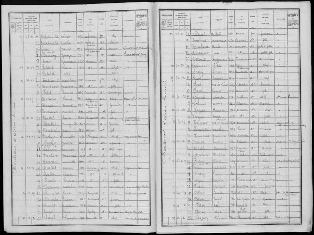 Recensement de la population : Amiens Sud-Est