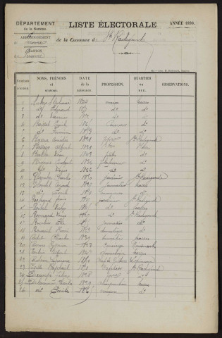 Liste électorale : Péronne (Sainte-Radegonde)