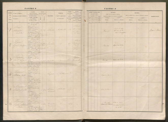 Tirage au sort (arrondissement d'Abbeville) de l'année 1866