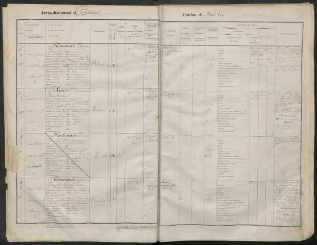 Amiens : liste des matricules n° 1 à 713 garde nationale mobile de la classe 1871