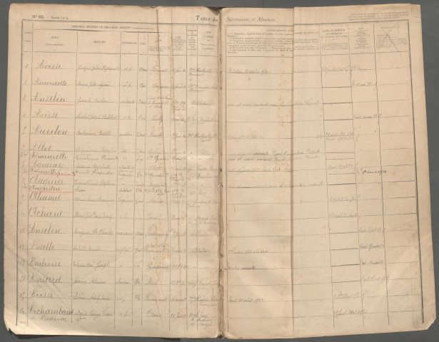 Table des successions et absences du bureau d'Ault