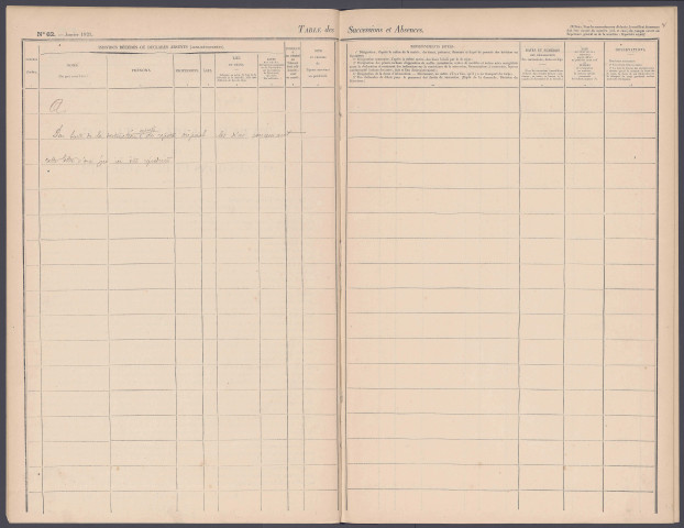 Table des successions et absences du bureau de Péronne