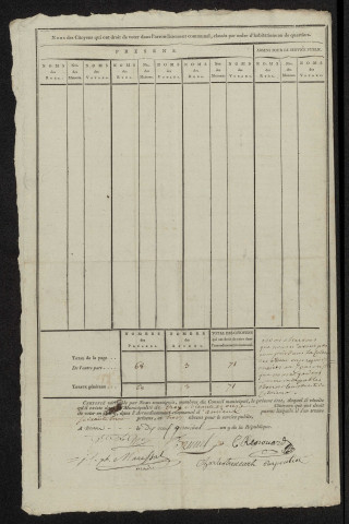 État nominatif des citoyens qui ont le droit de voter. Élections communales de l'an 9 : Crouy