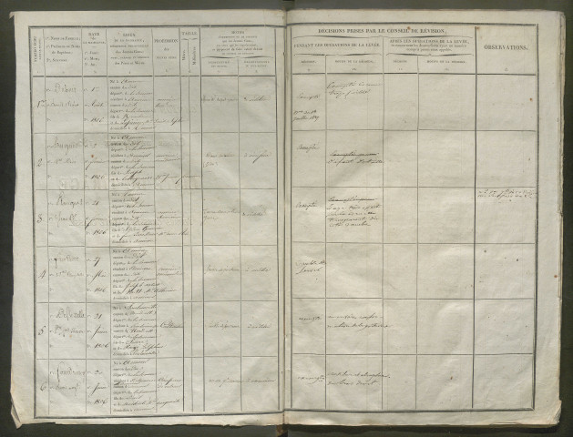 Tirage au sort (arrondissement d'Amiens) de l'année 1826