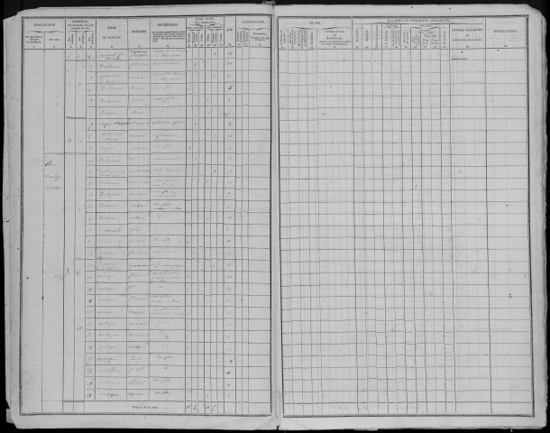 Recensement de la population : Hamel (Le)