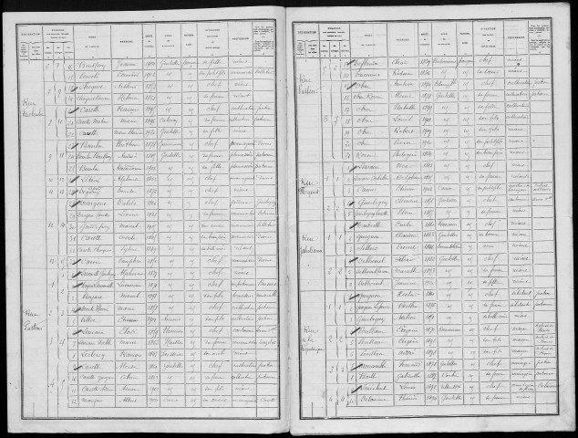 Recensement de la population : Gentelles