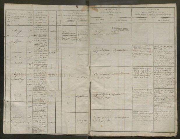 Tirage au sort (arrondissement d'Amiens) de l'année 1816