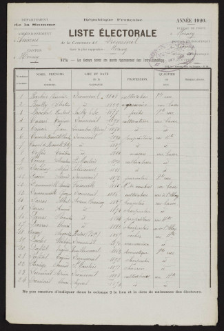 Liste électorale : Dromesnil