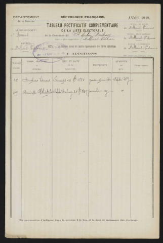 Tableau de rectification complémentaire de la liste électorale : Saint-Aubin-Montenoy