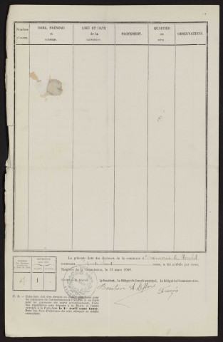 Liste électorale : Ayencourt