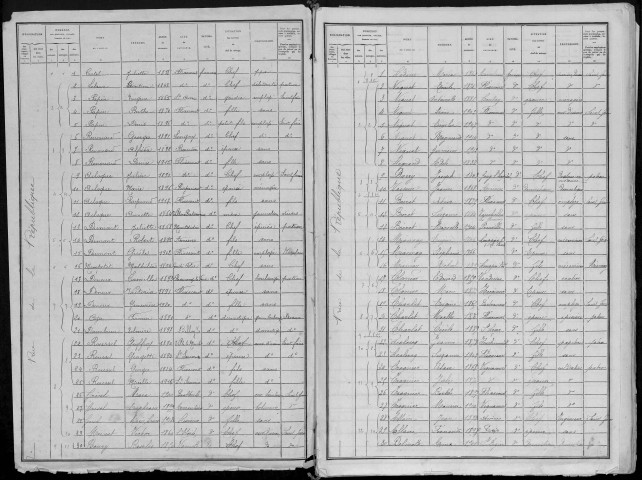 Recensement de la population : Flixecourt