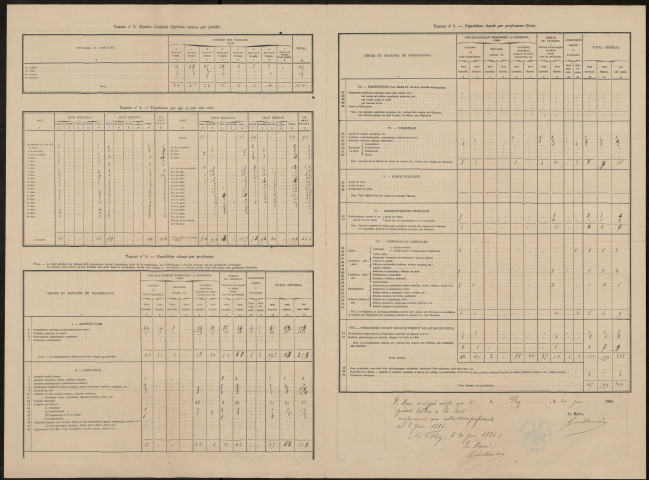 Dénombrement de la population 1886 : Fluy (état numérique, feuilles ménages, bordereaux des maisons)