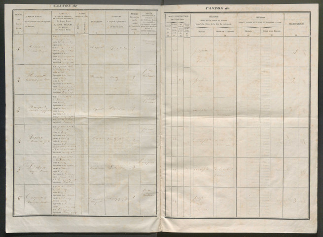 Tirage au sort (arrondissements de Doullens et de Montdidier) de l'année 1858