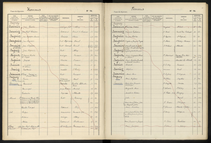 Table alphabétique du répertoire des formalités, de Sannier à Sattler, registre n° 124/2 (Abbeville)
