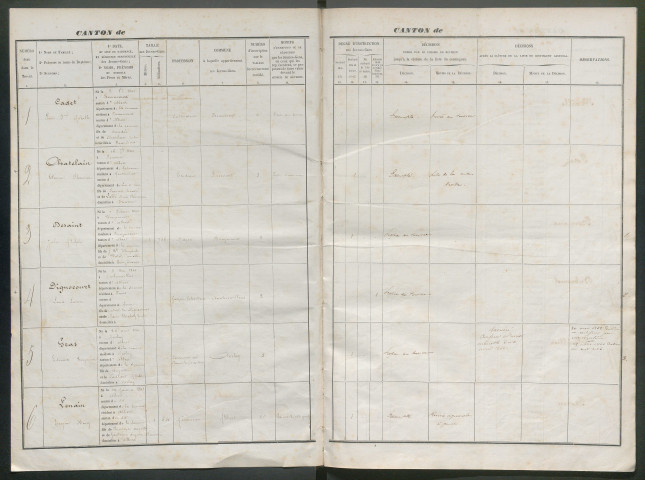 Tirage au sort (arrondissement de Péronne) de l'année 1861