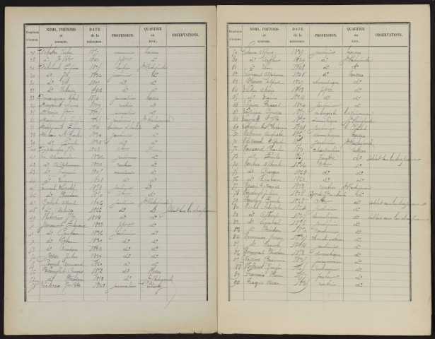 Liste électorale : Péronne (Sainte-Radegonde)