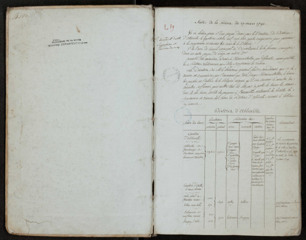 Délibérations et arrêtés du 2e bureau (bien public) : 27 mars 1792-24 septembre 1792