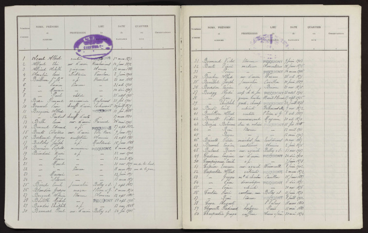 Liste électorale : Picquigny