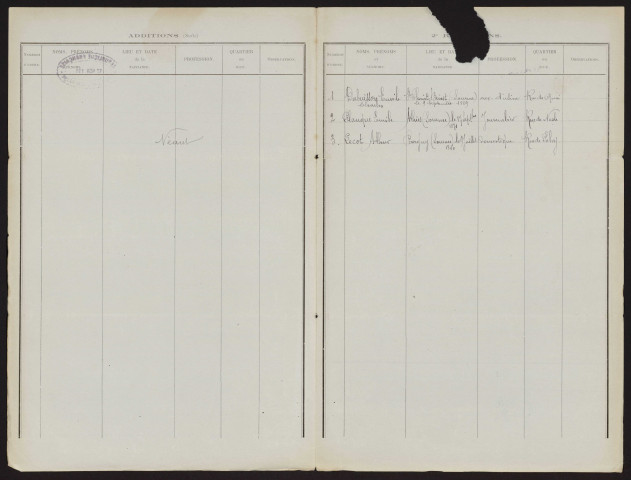 Tableau de rectification complémentaire de la liste électorale : Pargny